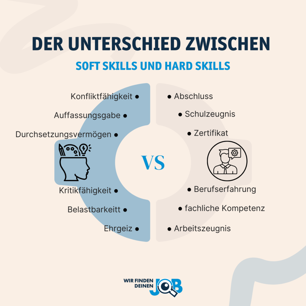 Grafik zu den Unterschieden zwischen Soft Skills und Hard Skills